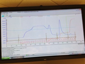 Chromatogram showing GFP peak in dark blue.