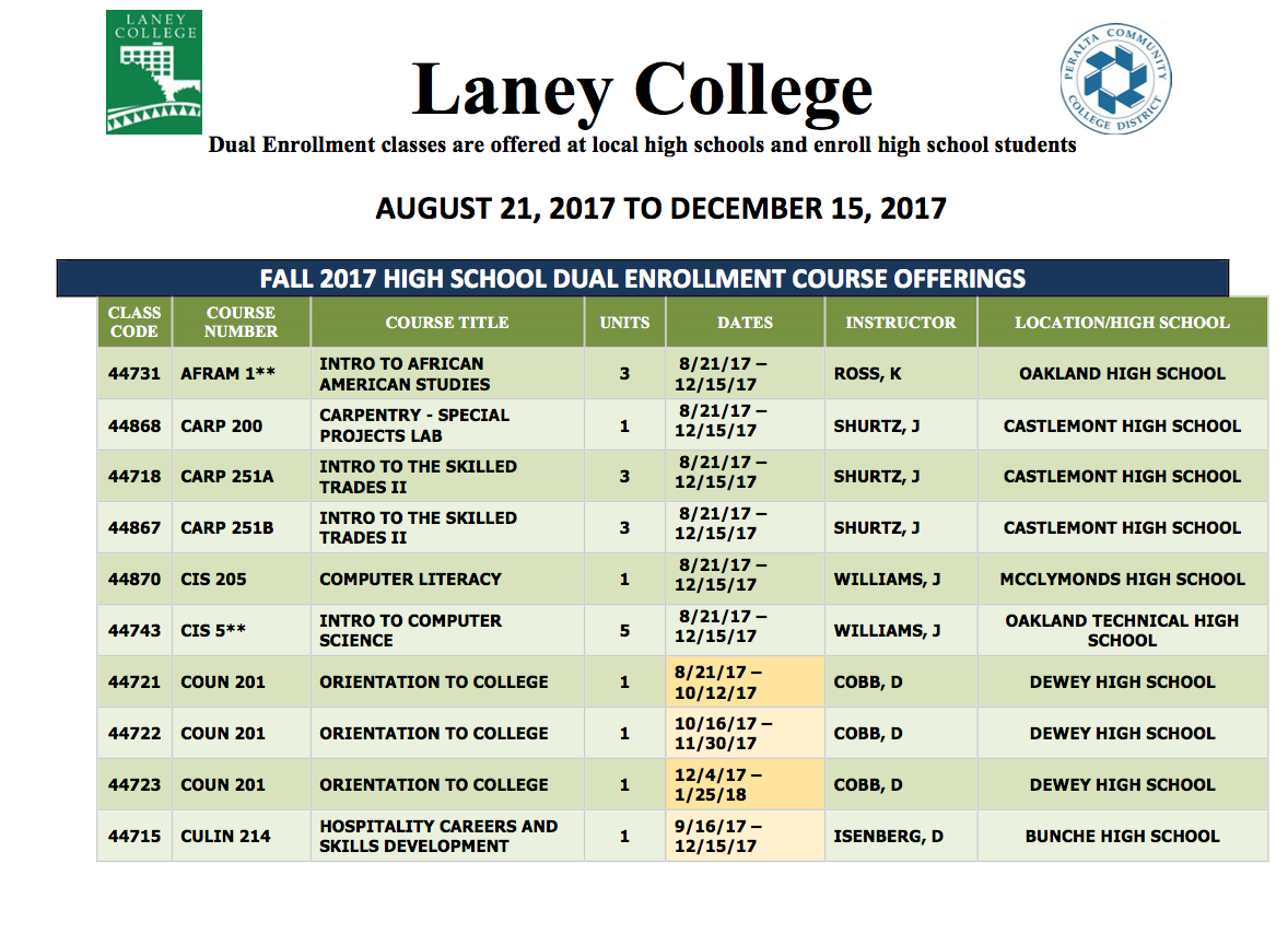 Laney is Offering High School Dual Enrollment Courses This Fall Laney