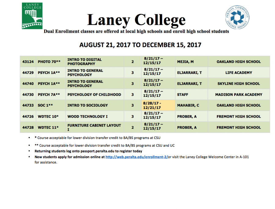 Laney College Dual Enrollment Fall 2017