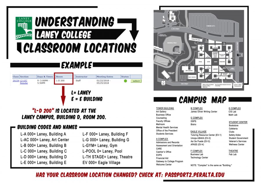 Image showing location code explanations for Laney College