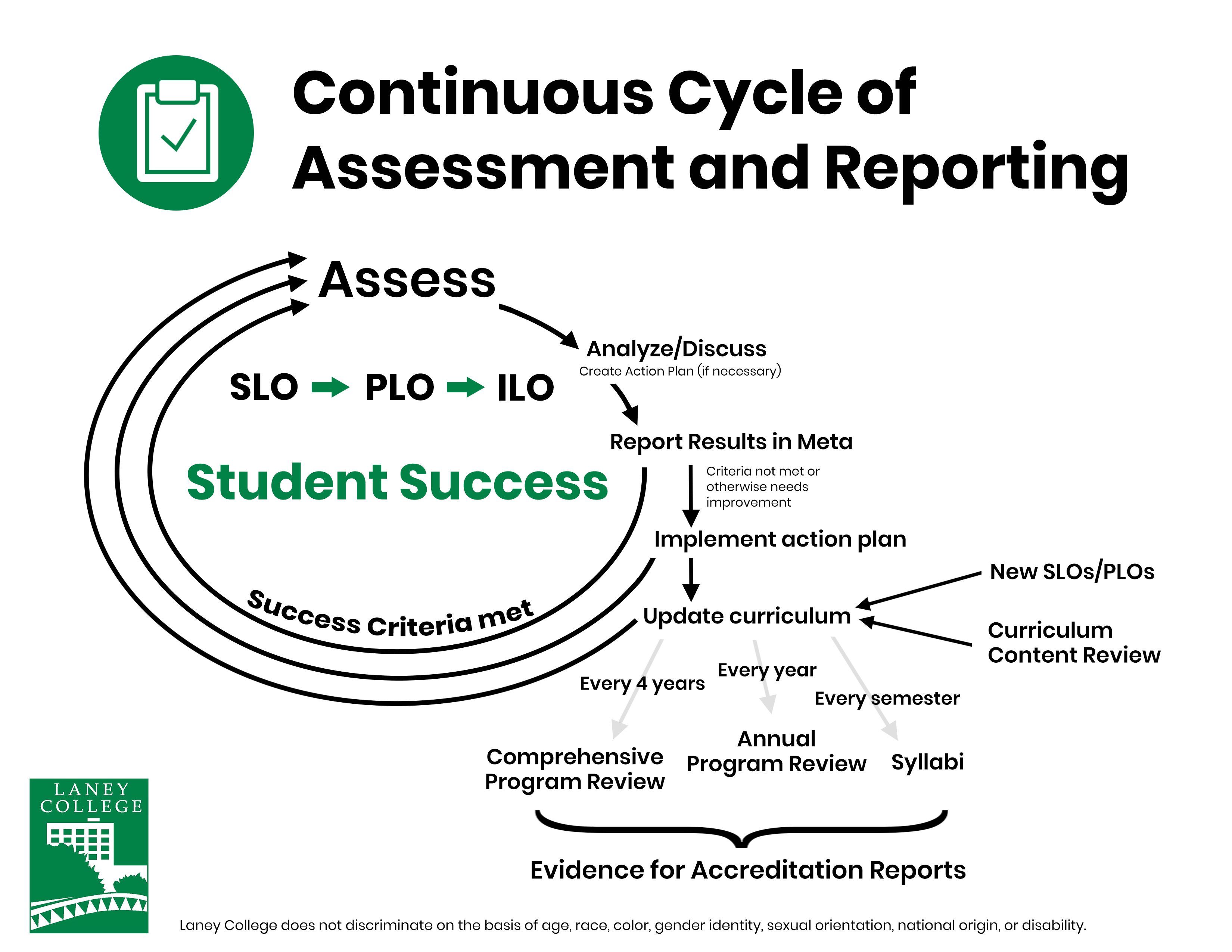 Кейсы ассесмент. Assessment of Learning. Mobility Assessment subjects. Assessment report