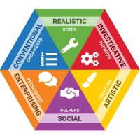 Colorful Hexagon showing the six interest themes: Realistic, Investigative, Artistic, Social, Enterprising and Conventional.