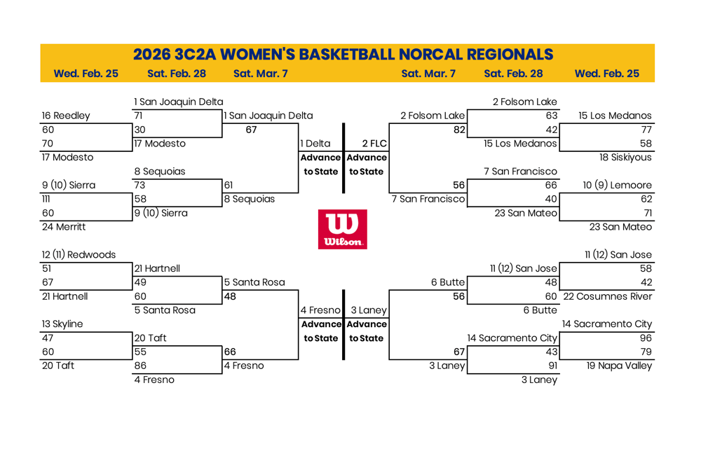 3C2A Norcal Regional Bracket