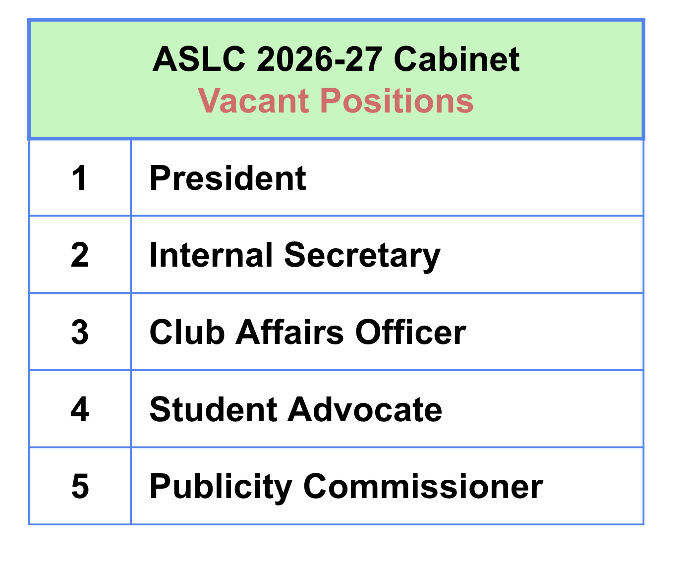 ASLC Vacant Positions