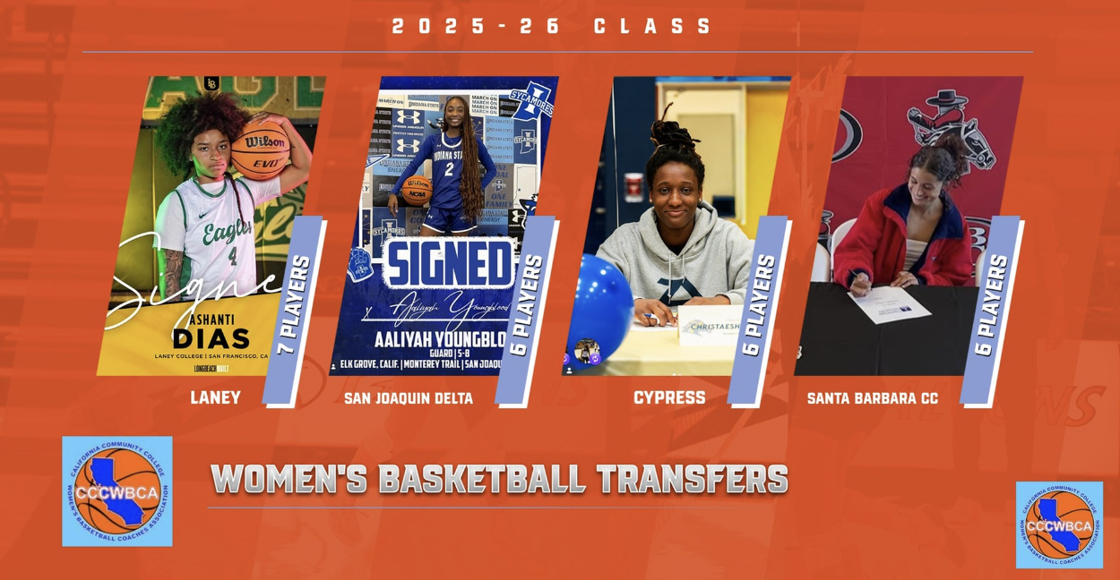 Basketball Transfers 2026