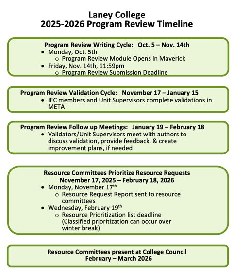 Faculty Approved Timeline 25-26