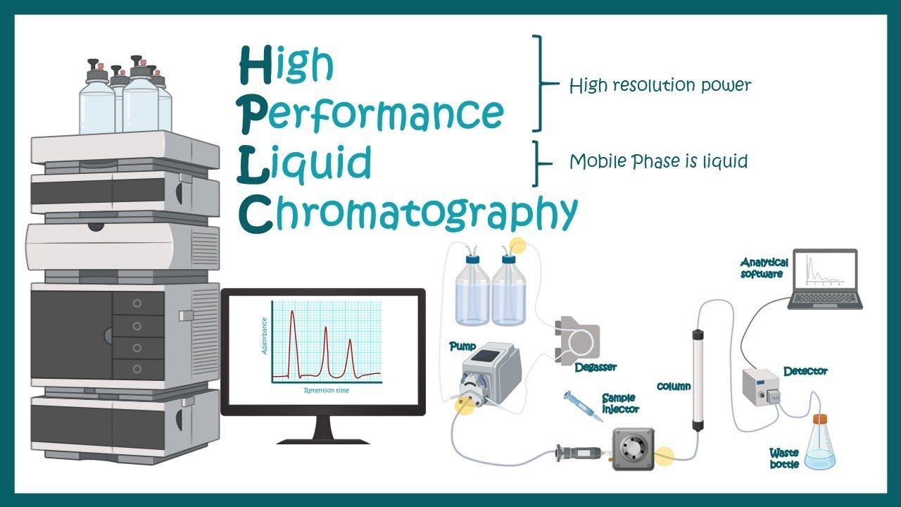HPLC