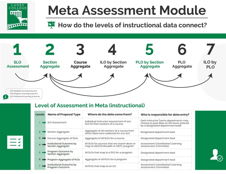 Meta-Assessment-Module-Levels-final