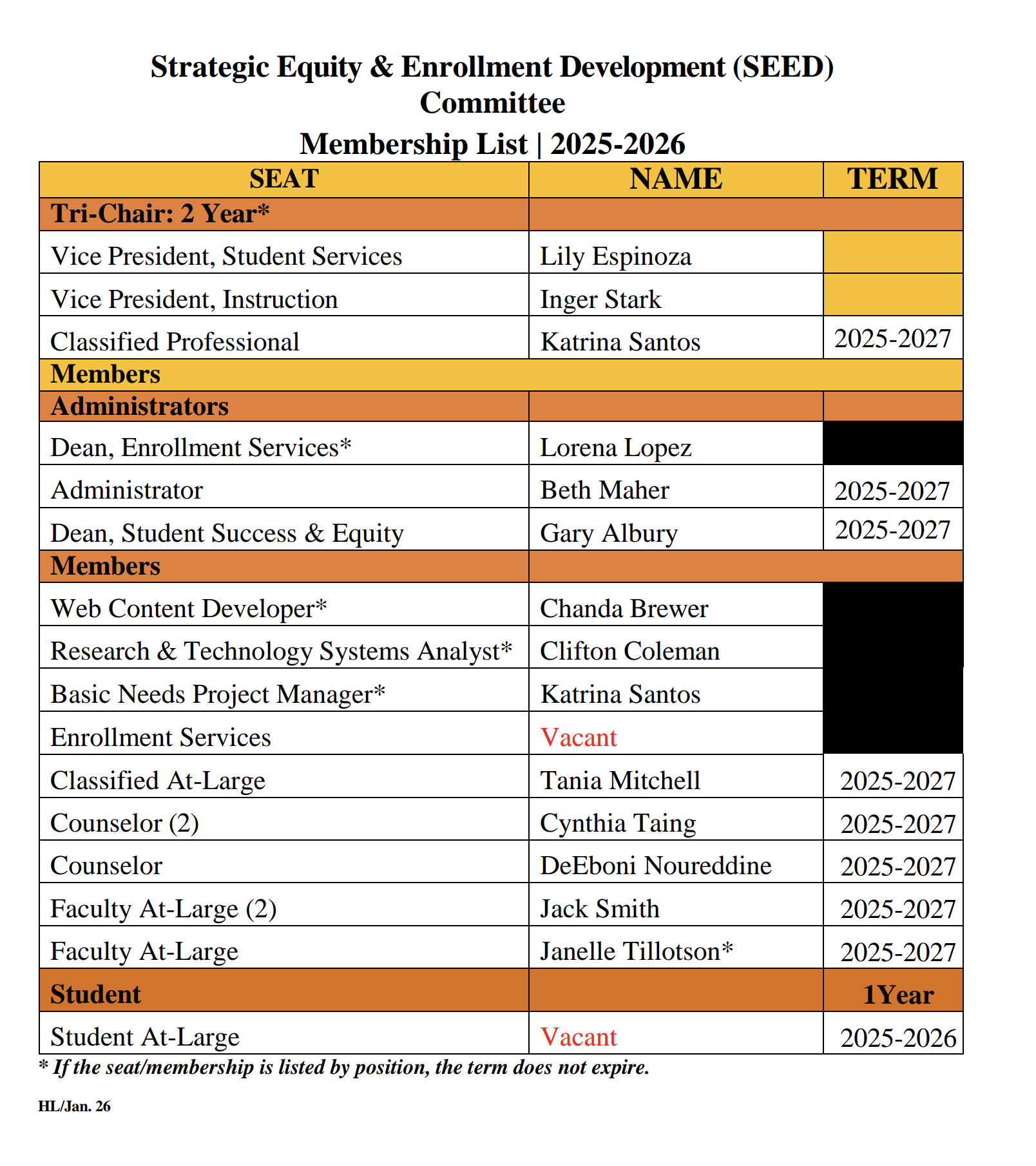 SEED Membership 2026