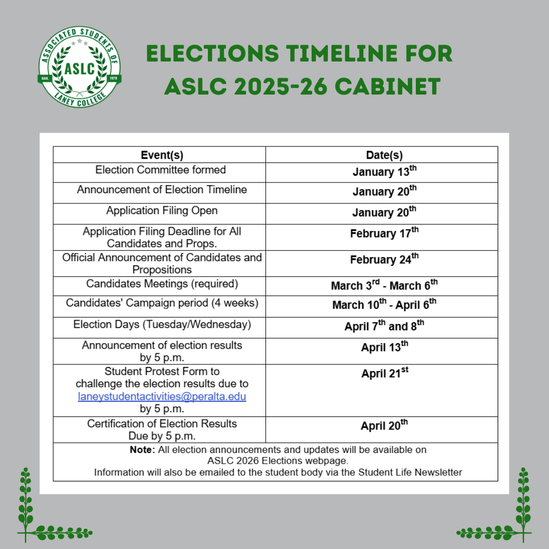ASLC Elections Timeline SP 2025 ASLC Elections Timeline SP 2025