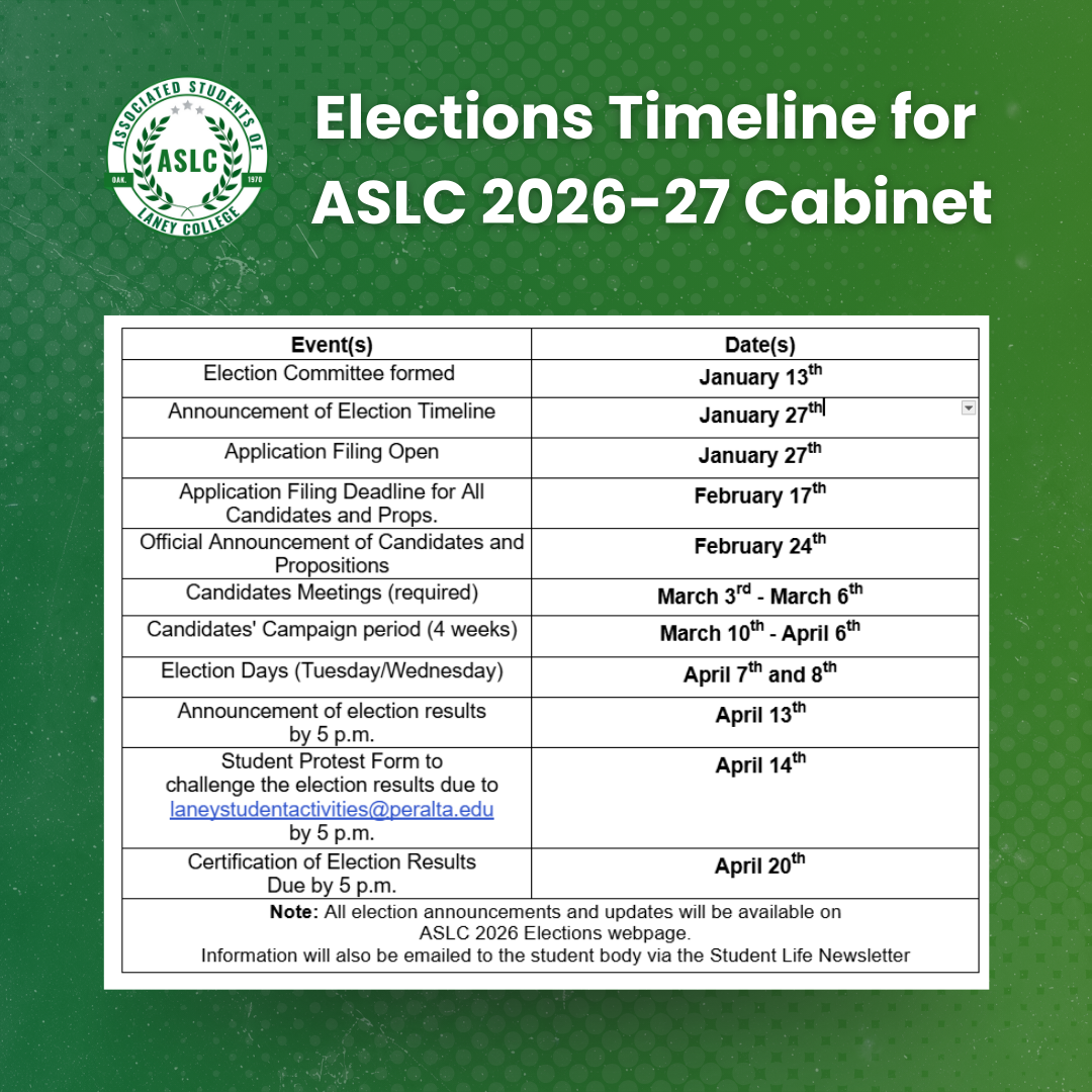 ASLC timeline