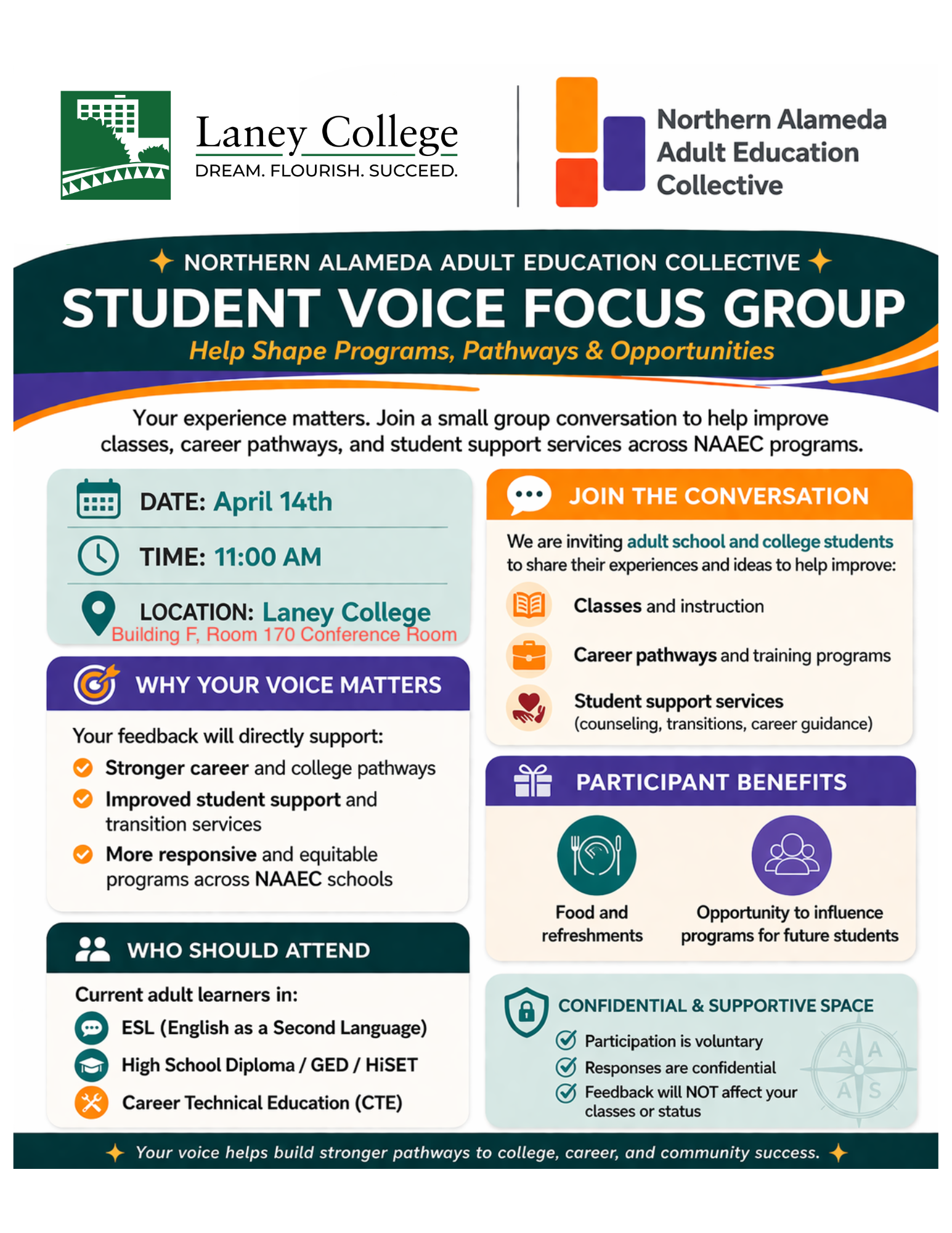 Laney -  Student Voice Focus Group