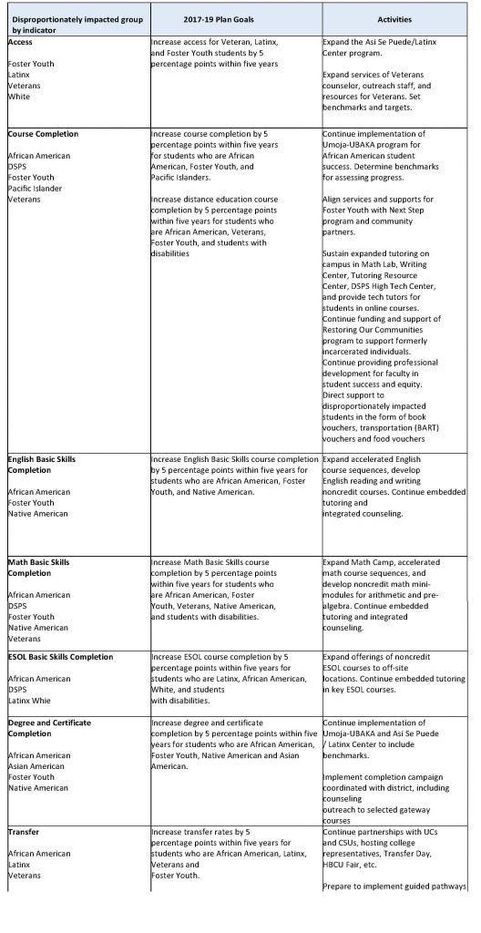 Table-2-Integrated Plan_Page_1