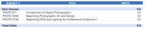 Photographic foundations degree requirements